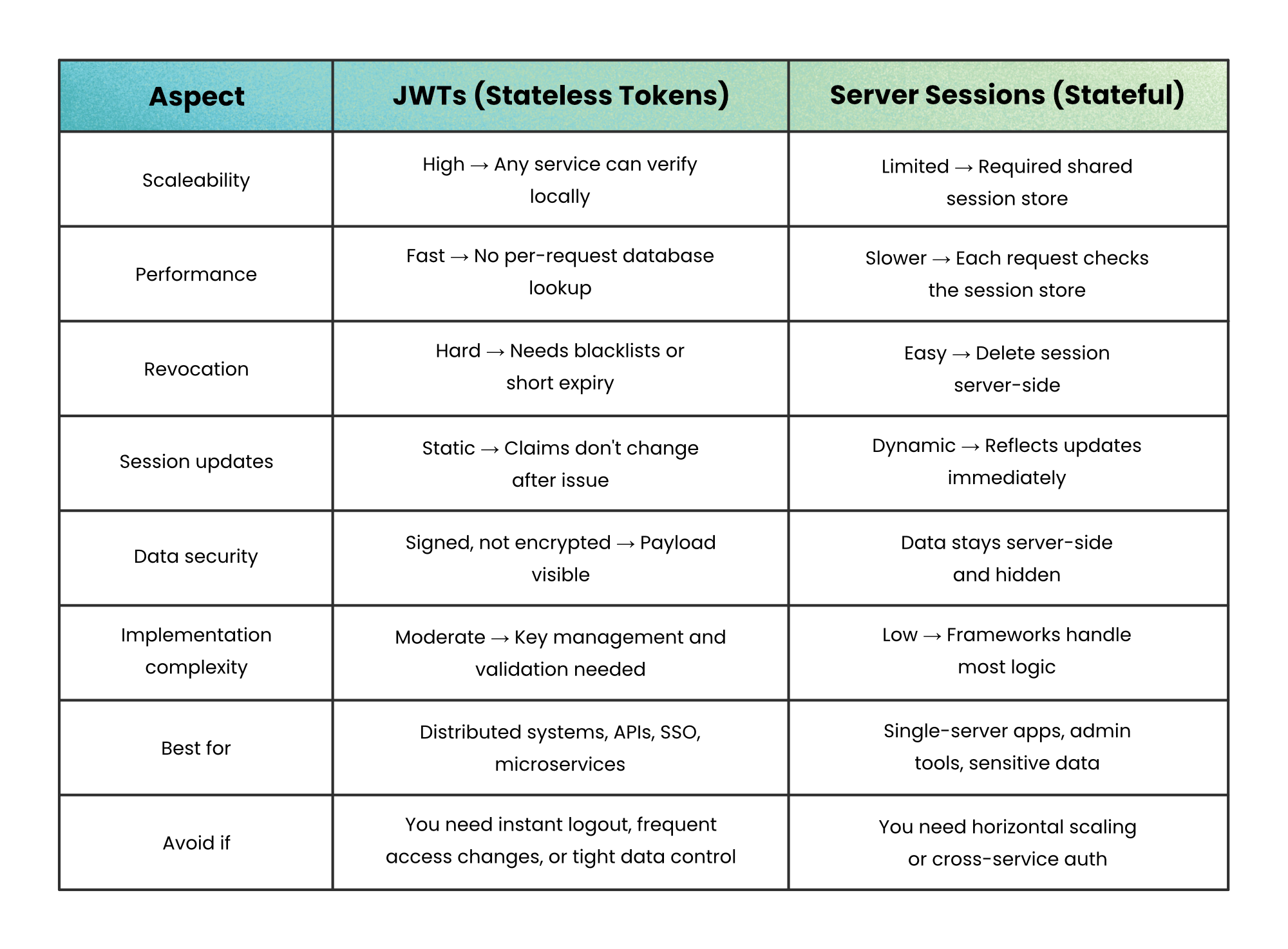 JWT Clearly Explained - by Nikki Siapno
