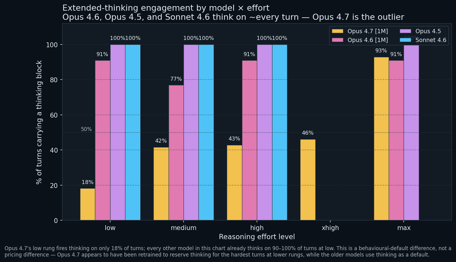 Tested Claude AI LLM Models' Effort Levels - Low To Max: How Claude ...