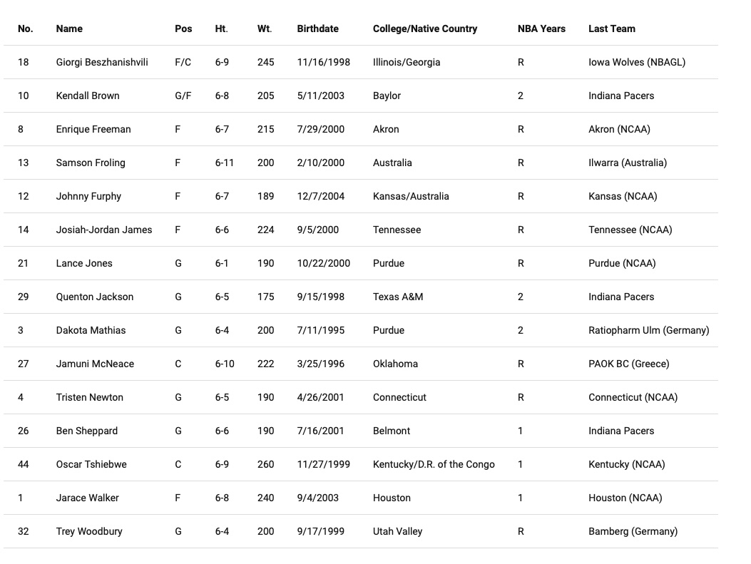 Pasters Roster Indiana Pacers' 15-man roster for Las Vegas Summer League 2024 includes ...