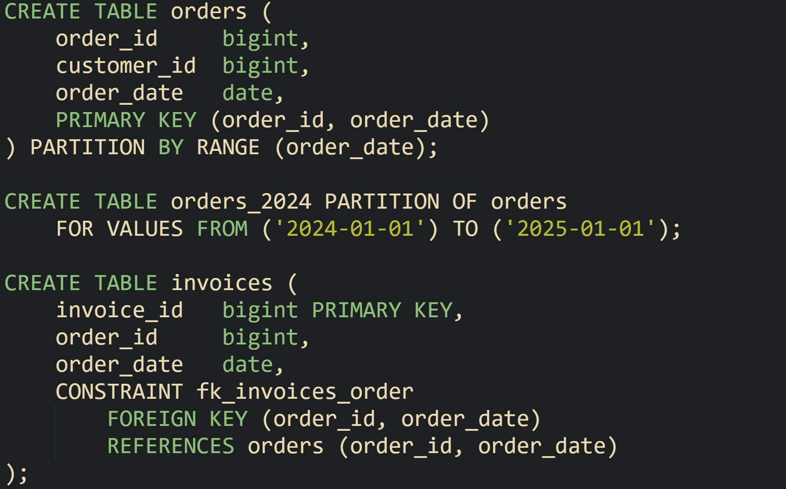 Archiving Old Data Safely With SQL