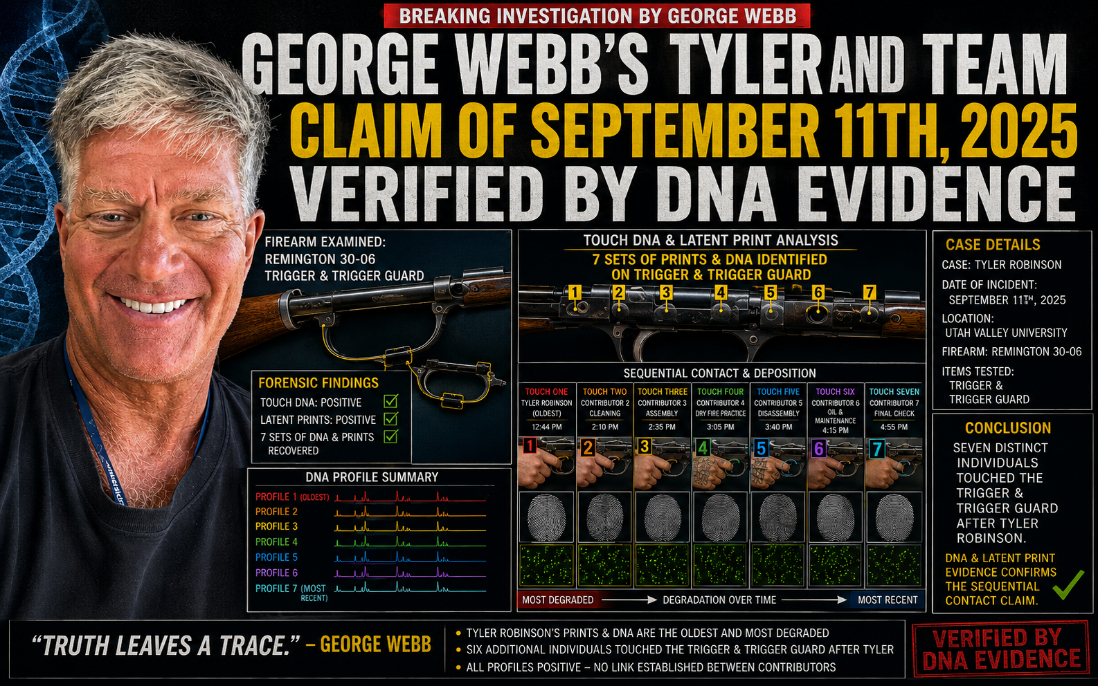 The DNA Is Catching Up: My September 11 “Tyler And Team” Hypothesis And Reporting