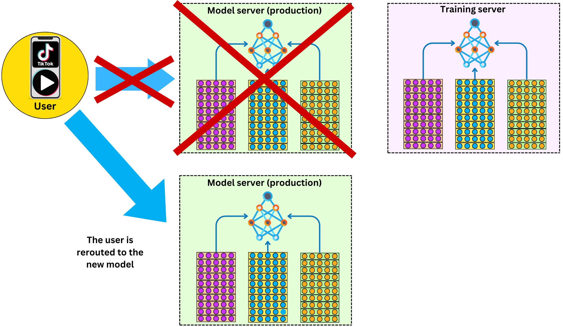 Deep Dive: How to Build the TikTok Recommender System End-to-End!