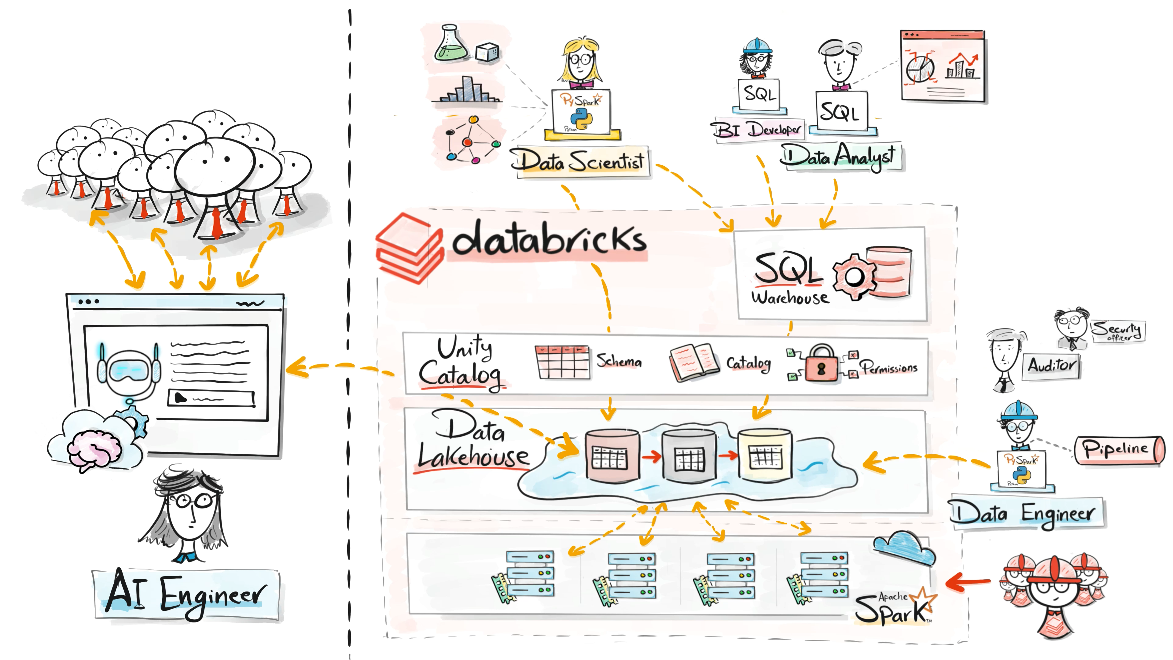 The Story of Databricks - Why it exists?