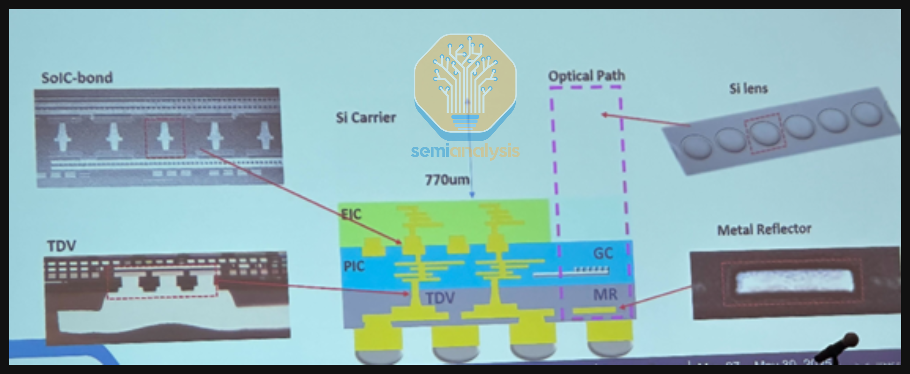 Source: TSMC