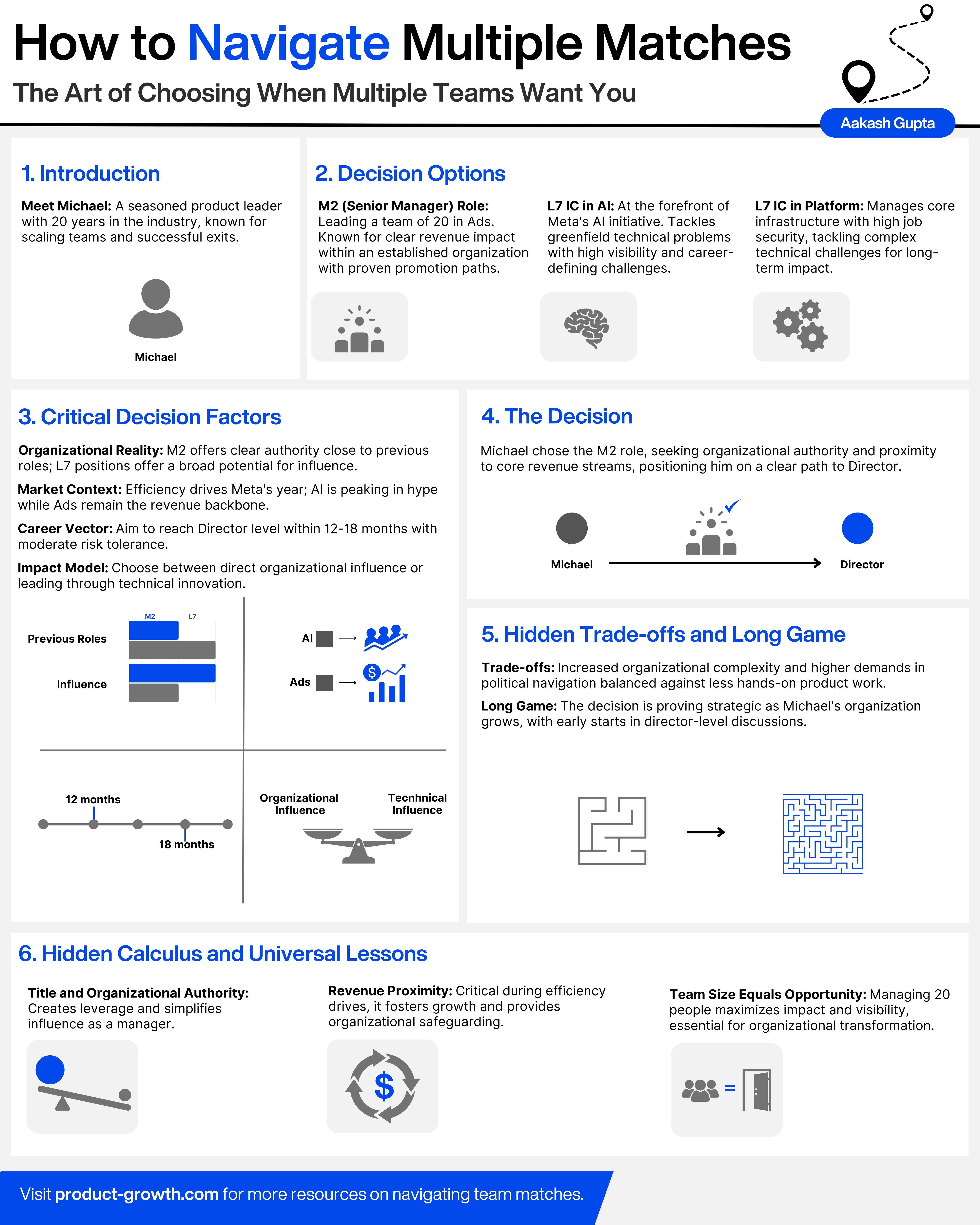 How to Rock the Team Matching Process - by Aakash Gupta