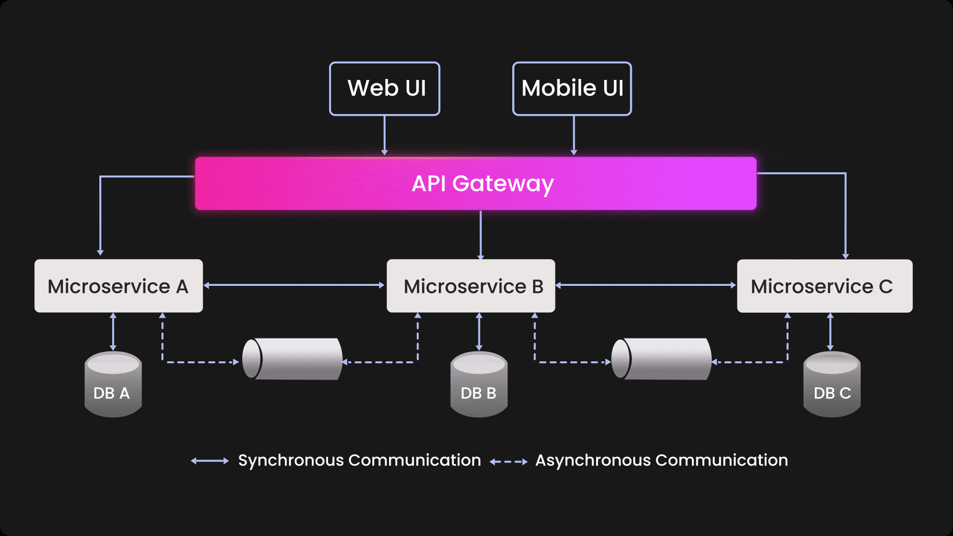 API Gateways Demystified - by Himalay - ByteMonk