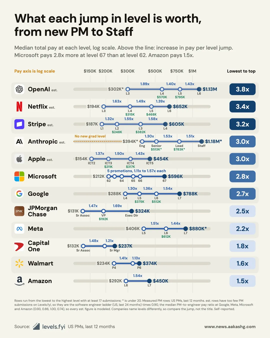 https://substack-post-media.s3.amazonaws.com/public/images/738f1aca-87f2-4f19-ba26-6502293cb896_1080x1350.webp