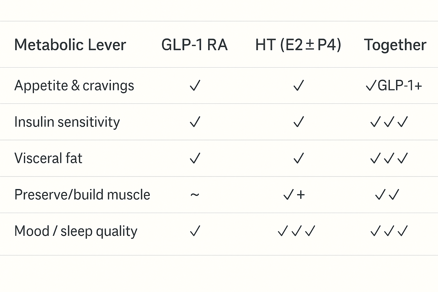 glp-1 visceral fat What I Got Wrong About Menopause and Metabolism—and What I Recommend Now