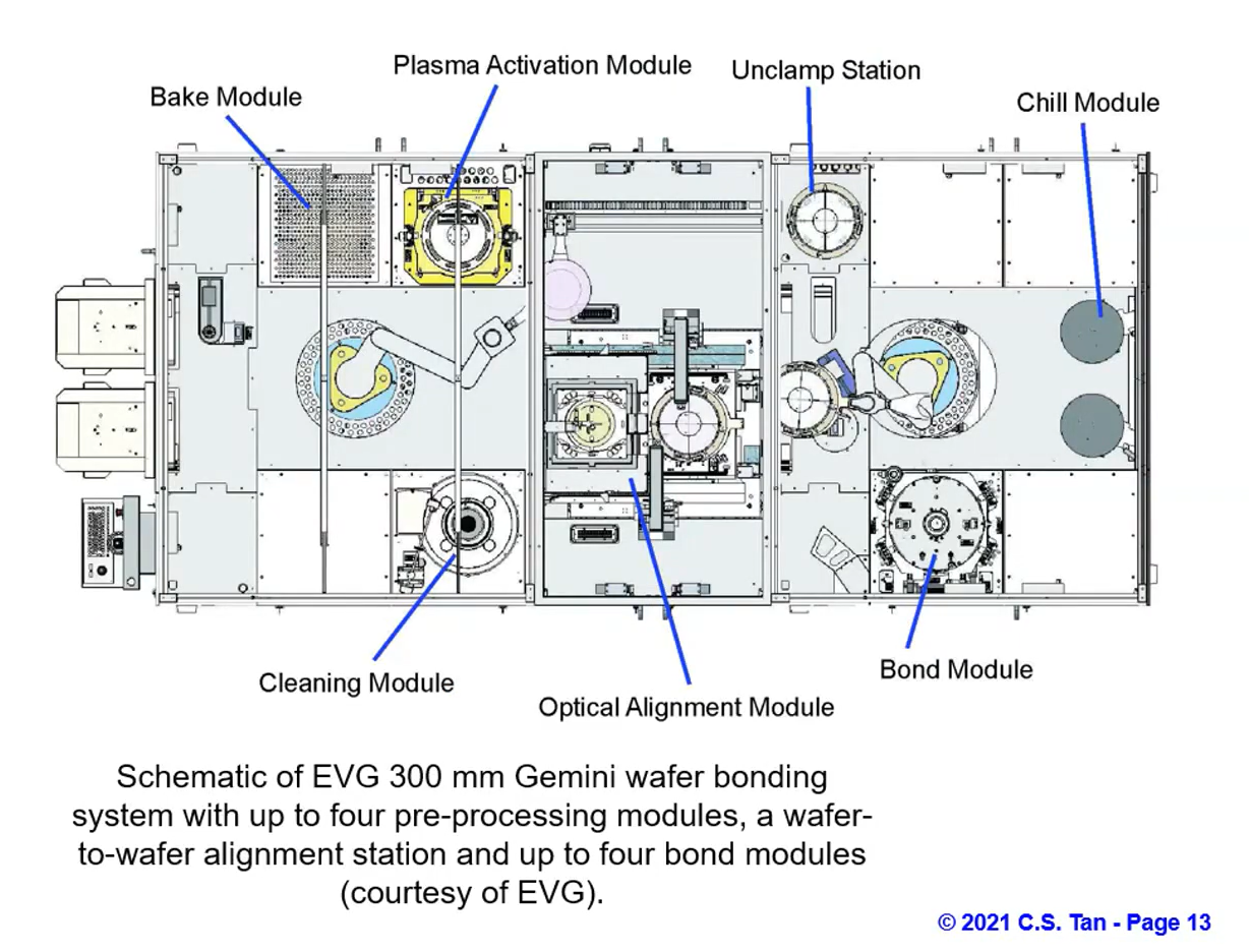 Hybrid Bonding Process Flow - Advanced Packaging Part 5