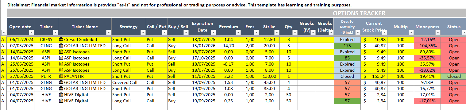 Cómo usar OptionStrat: Nivel principiante