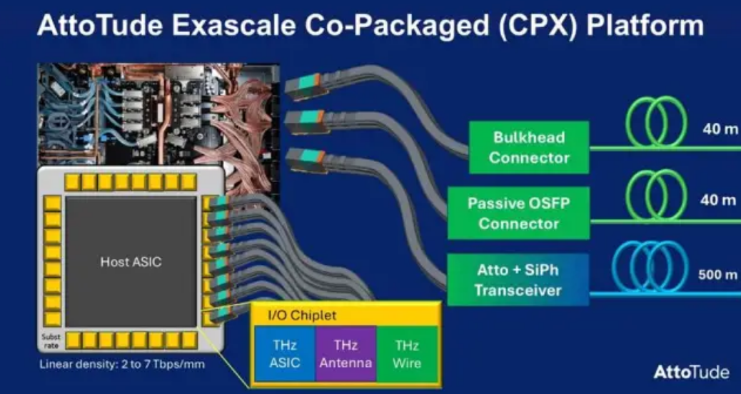 OFC Preview: The Race to 400G per Lane: EML, Silicon Photonics, and ...