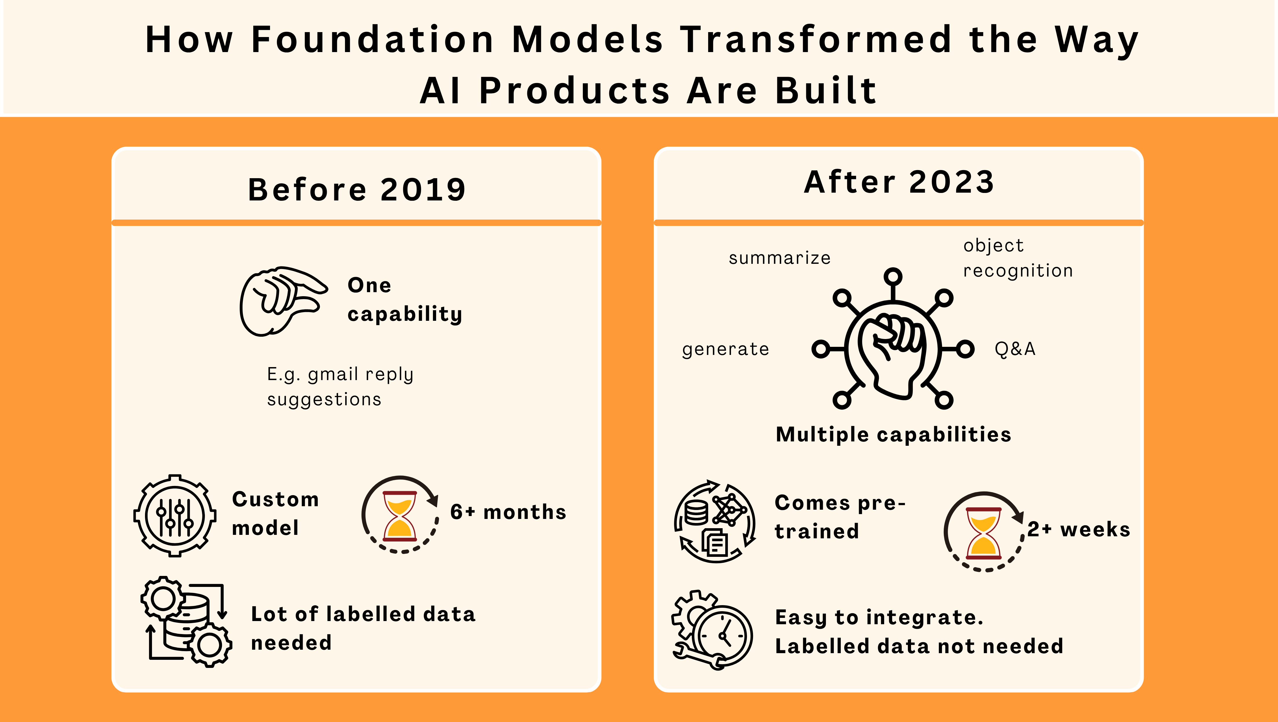 Foundation Models and How to Choose Them Like a Confident AI PM