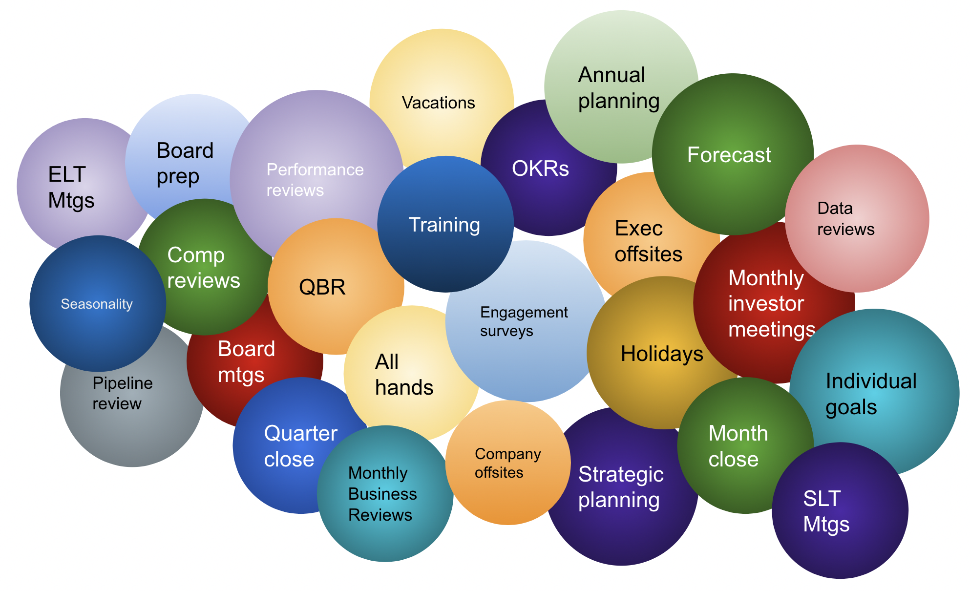 Building the Company Operating Cadence - by Rachael Harnish