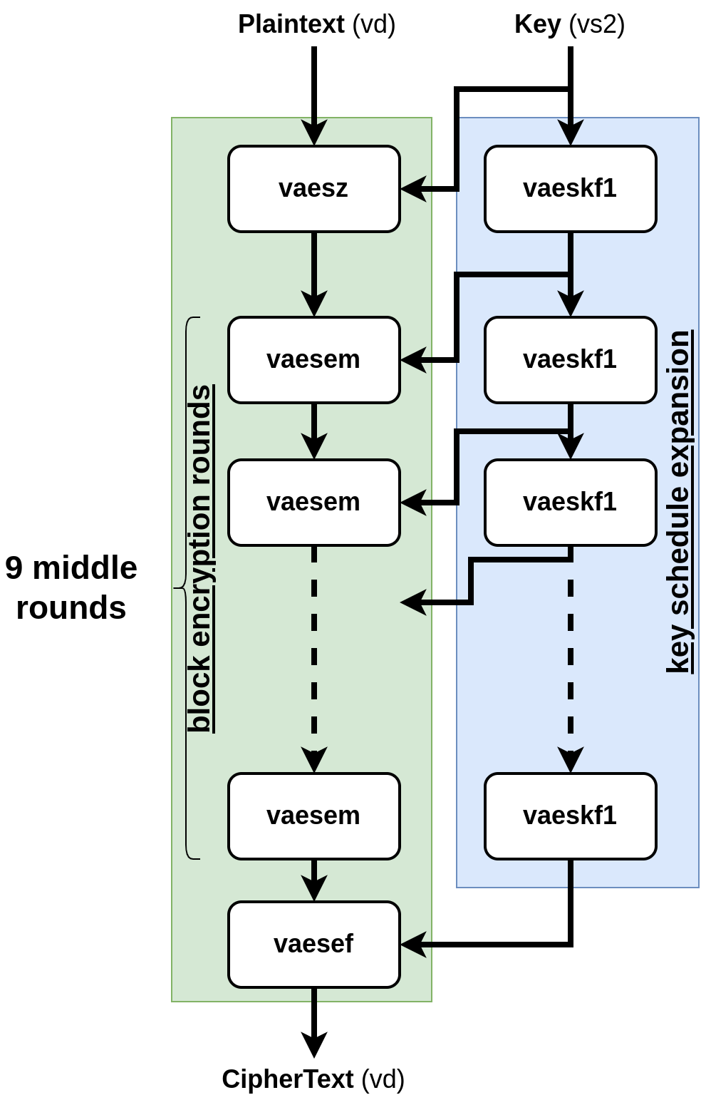 Spike Risc V Risc V Return | The RISC-V Linux User’s Manual – MDSPE