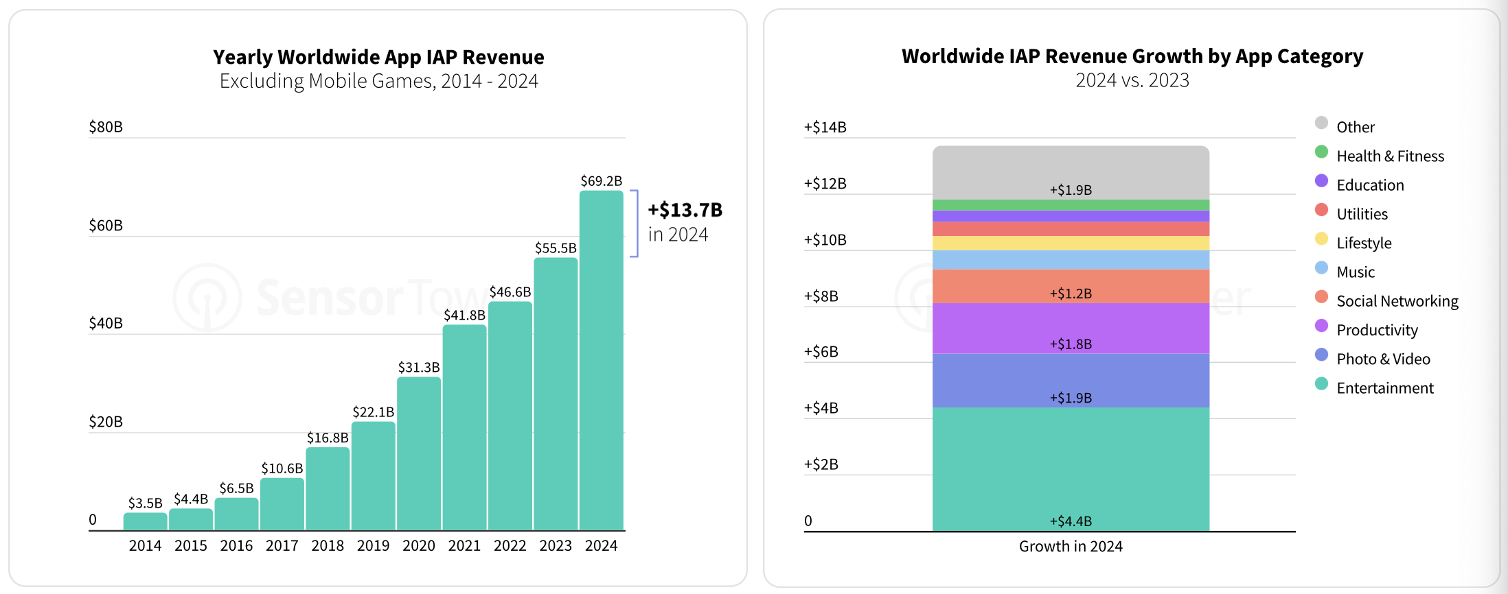 Sensor Tower: Mobile Market in 2025 - by Dmitriy Byshonkov