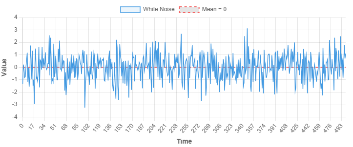 Issue #112 - Stationarity in Time Series and how to handle it