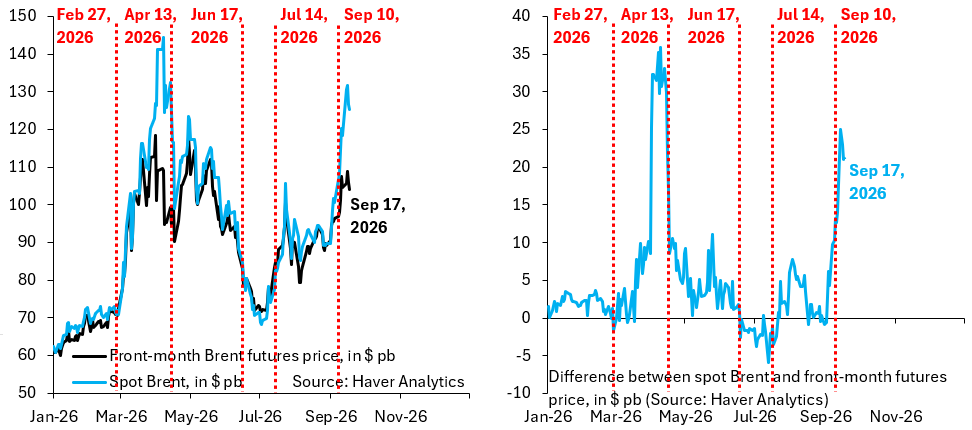 Denouement to the Latest Oil Price Scare thumbnail
