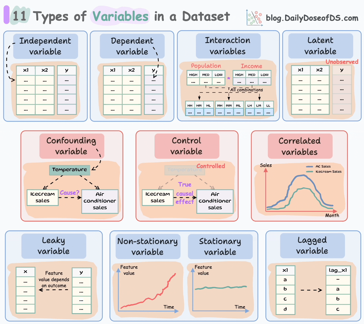 11 Types of Variables in a Dataset - by Avi Chawla