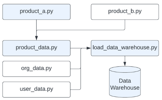 The Data Quality Resolution Process - by Mark Freeman