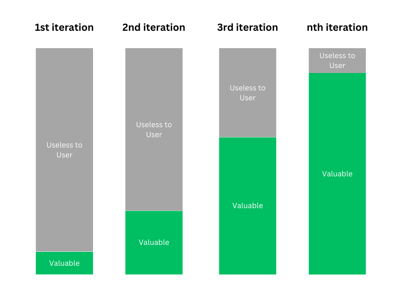 Image from The unconventional Palantir principles that catalyzed a generation of startups