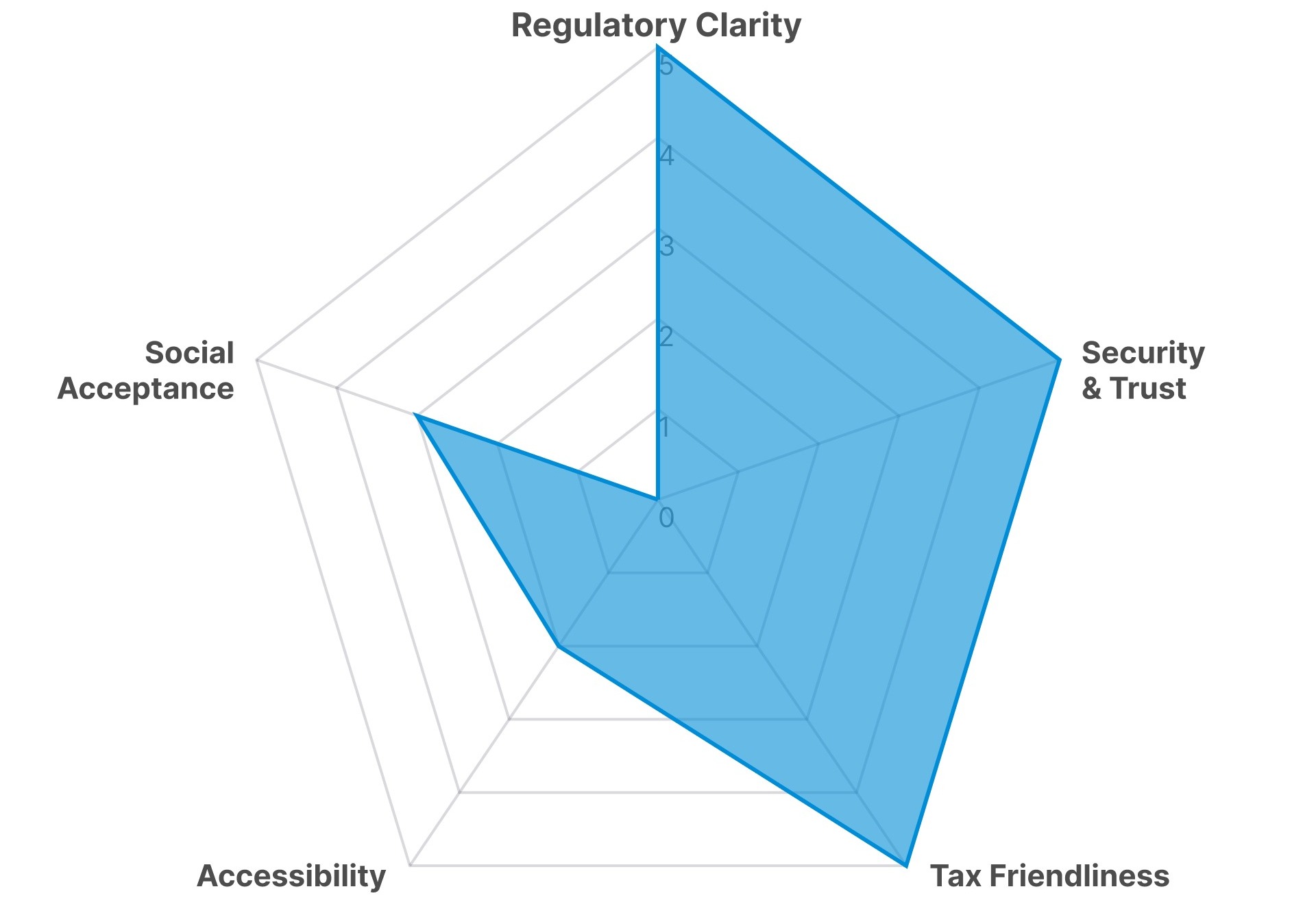Tiger Research:亚洲九大市场散户投资者现状分析