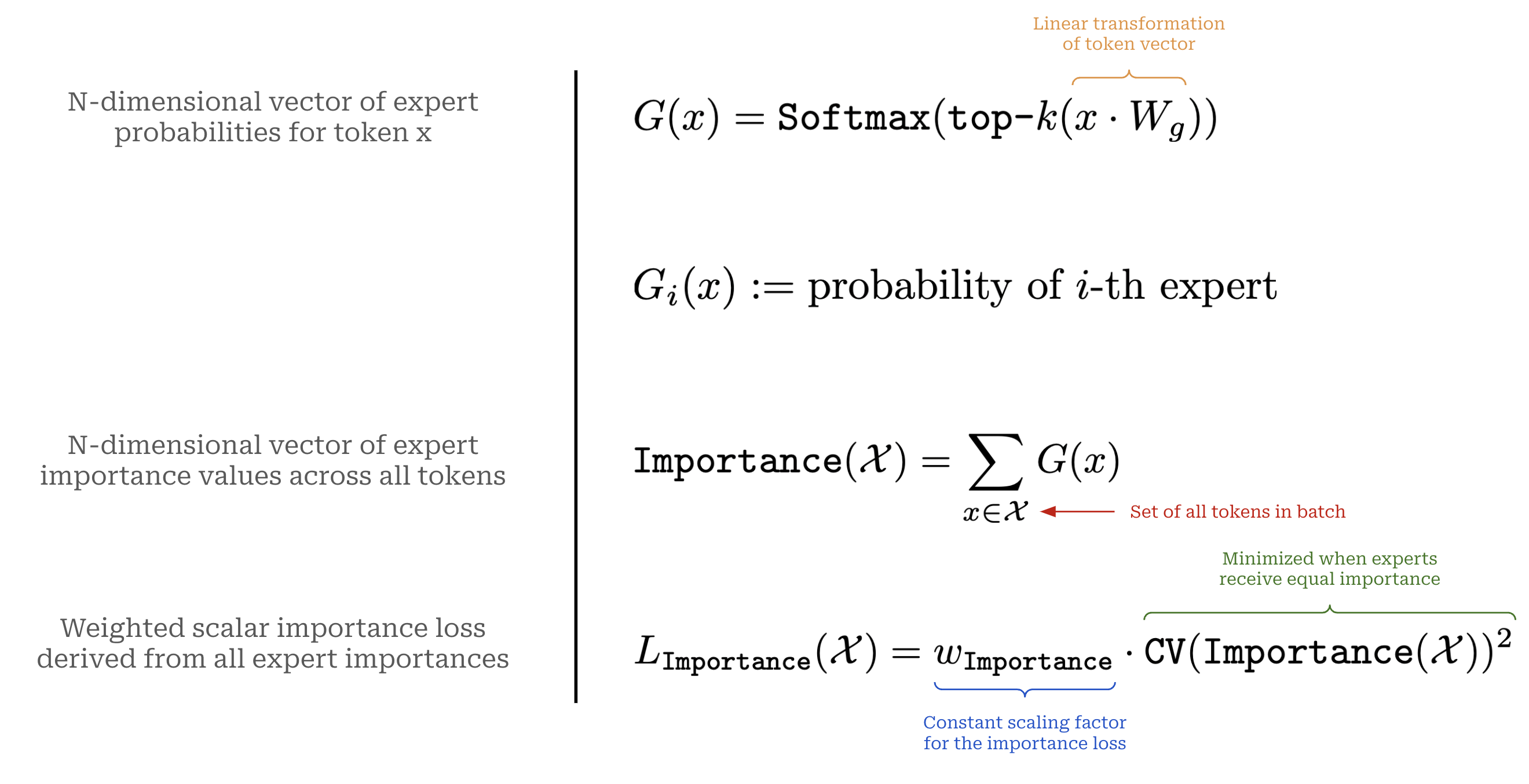 Mixture-of-Experts (MoE) LLMs - by Cameron R. Wolfe, Ph.D.