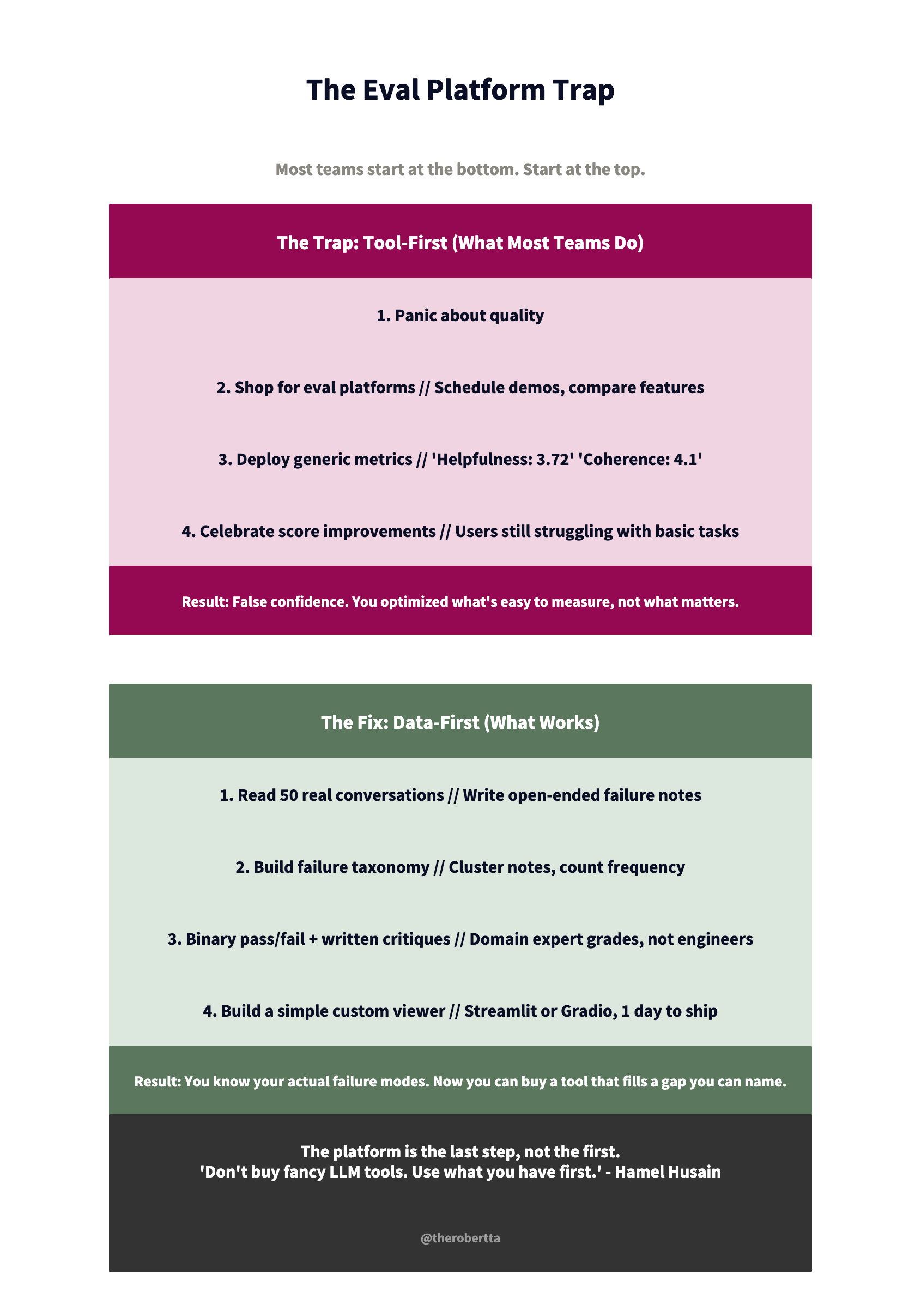 The Eval Platform Trap