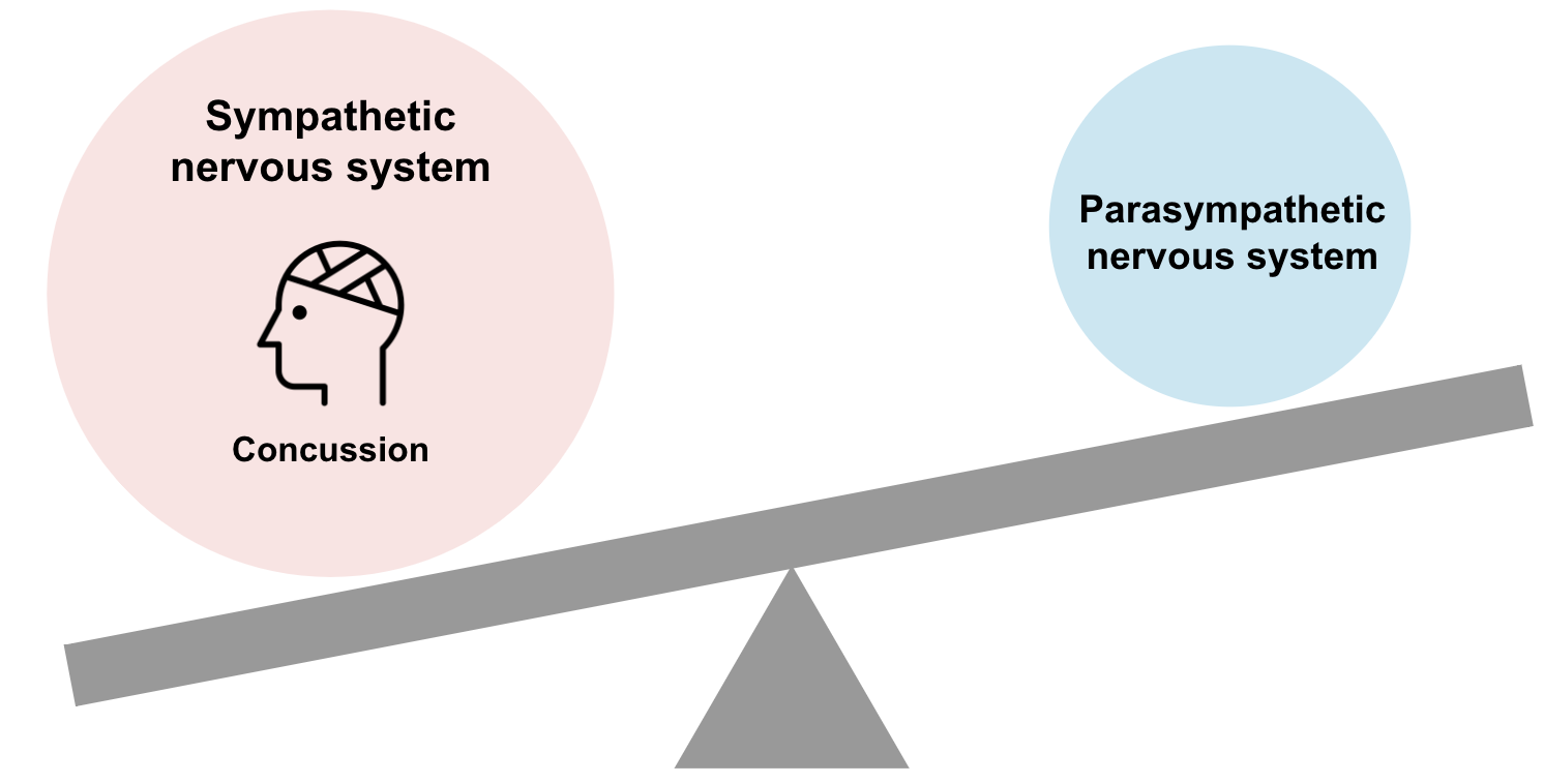 Image from How a traumatic brain injury made me a better PM—and person
