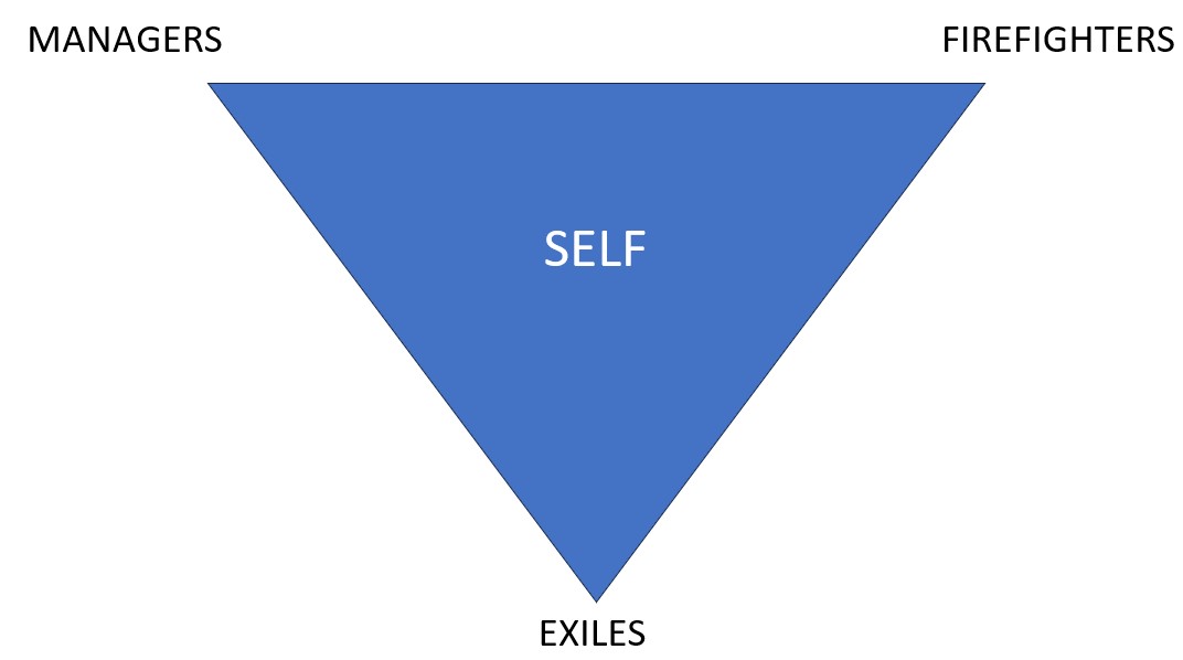 ifs-trauma-therapy-that-accepts-all-our-parts-untethered