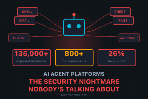 AI Agent Platforms: The Security Nightmare Nobody’s Talking About
