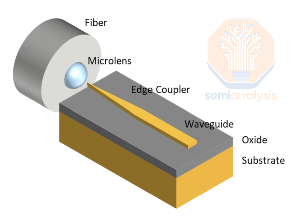 Source: Ansys