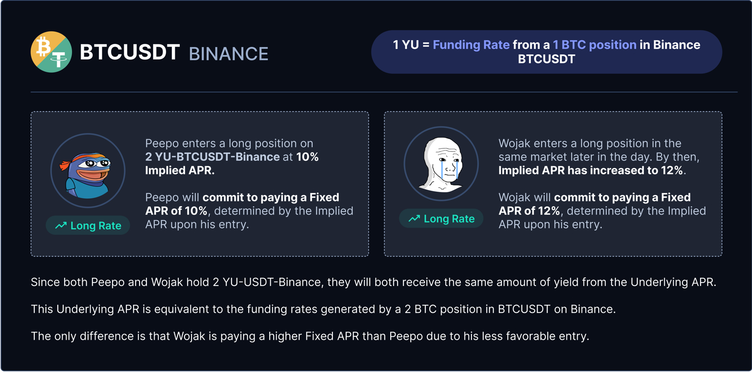 Article figure