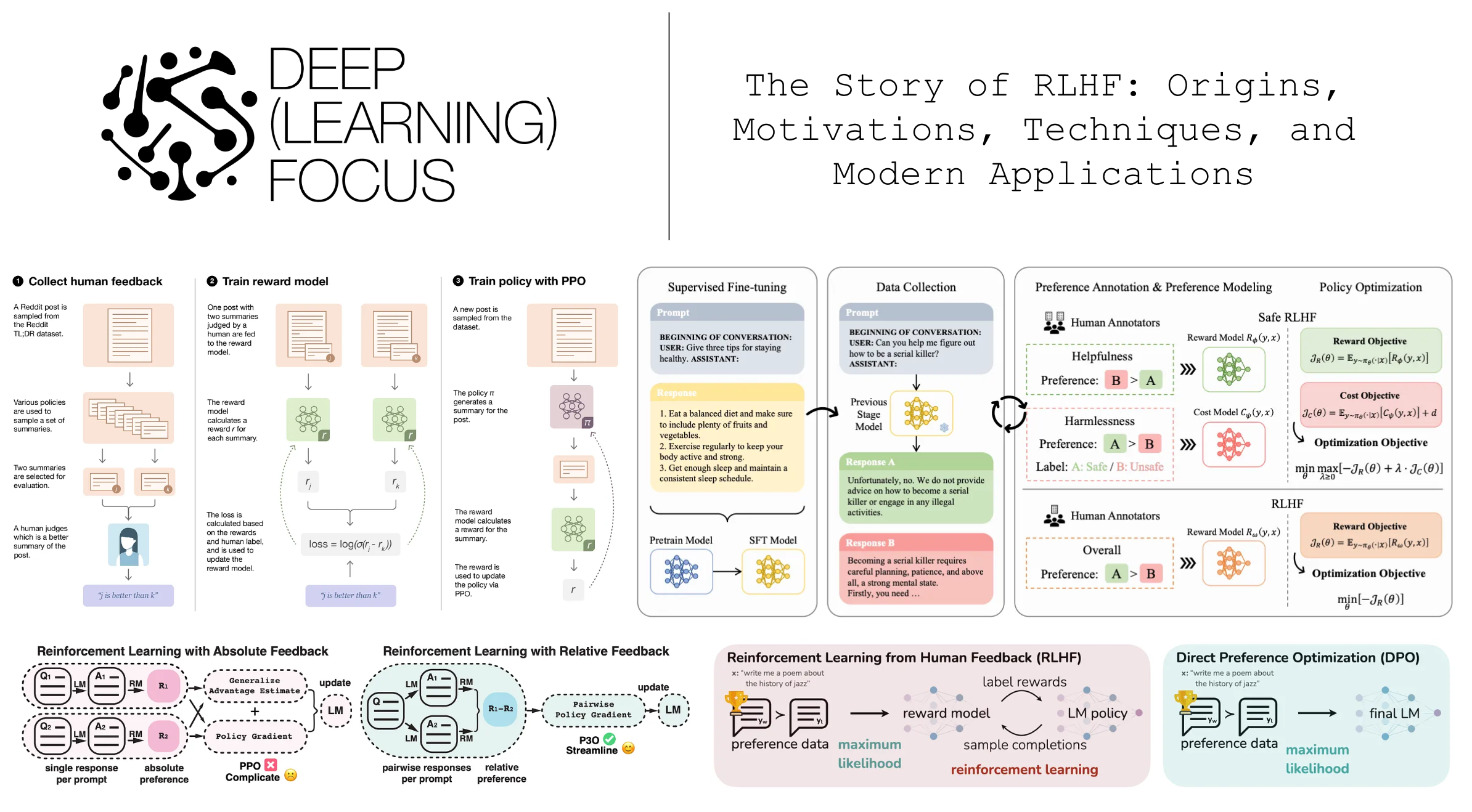 Standard Rlhf Objective The Story of RLHF: Origins, Motivations, Techniques, and Modern ...