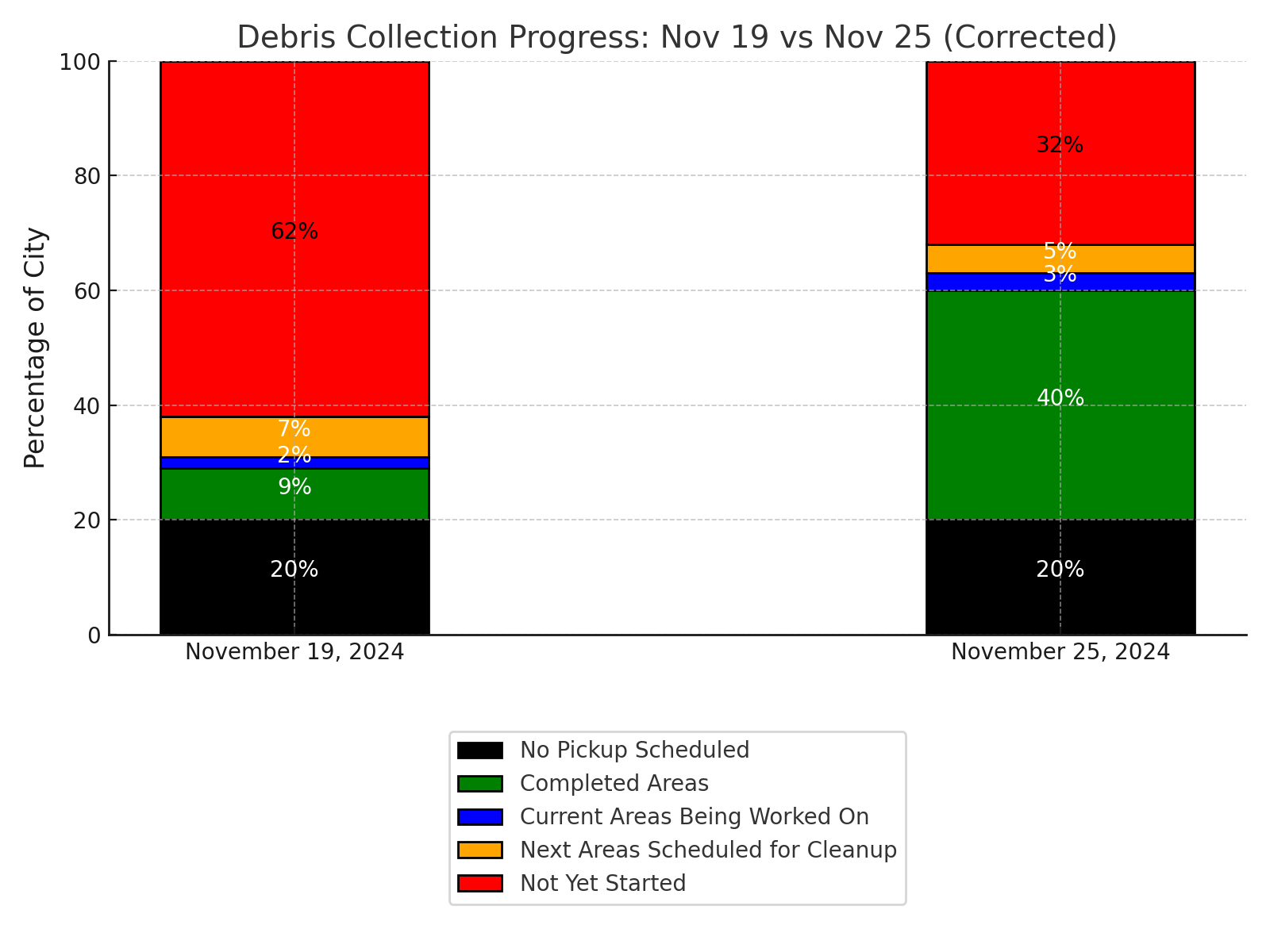 Image for article: Hurricane Milton Debris Cleanup in Palm Bay: Current Progress and What You Need to Know