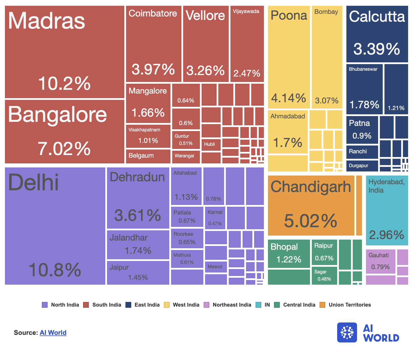 Your AI Roundup - Substack of AI World