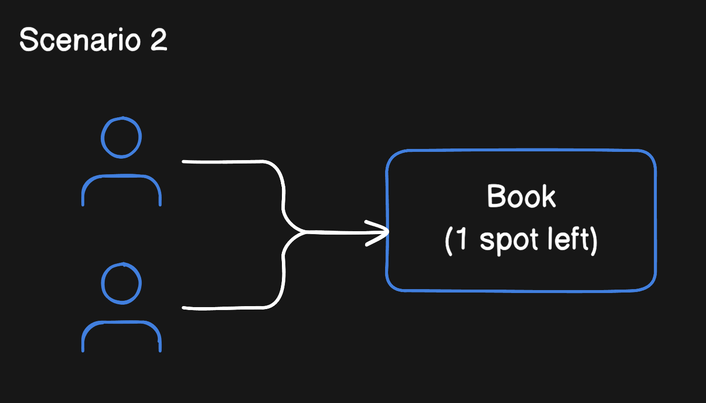 Airbnb System Design - by Neo Kim and Hayk