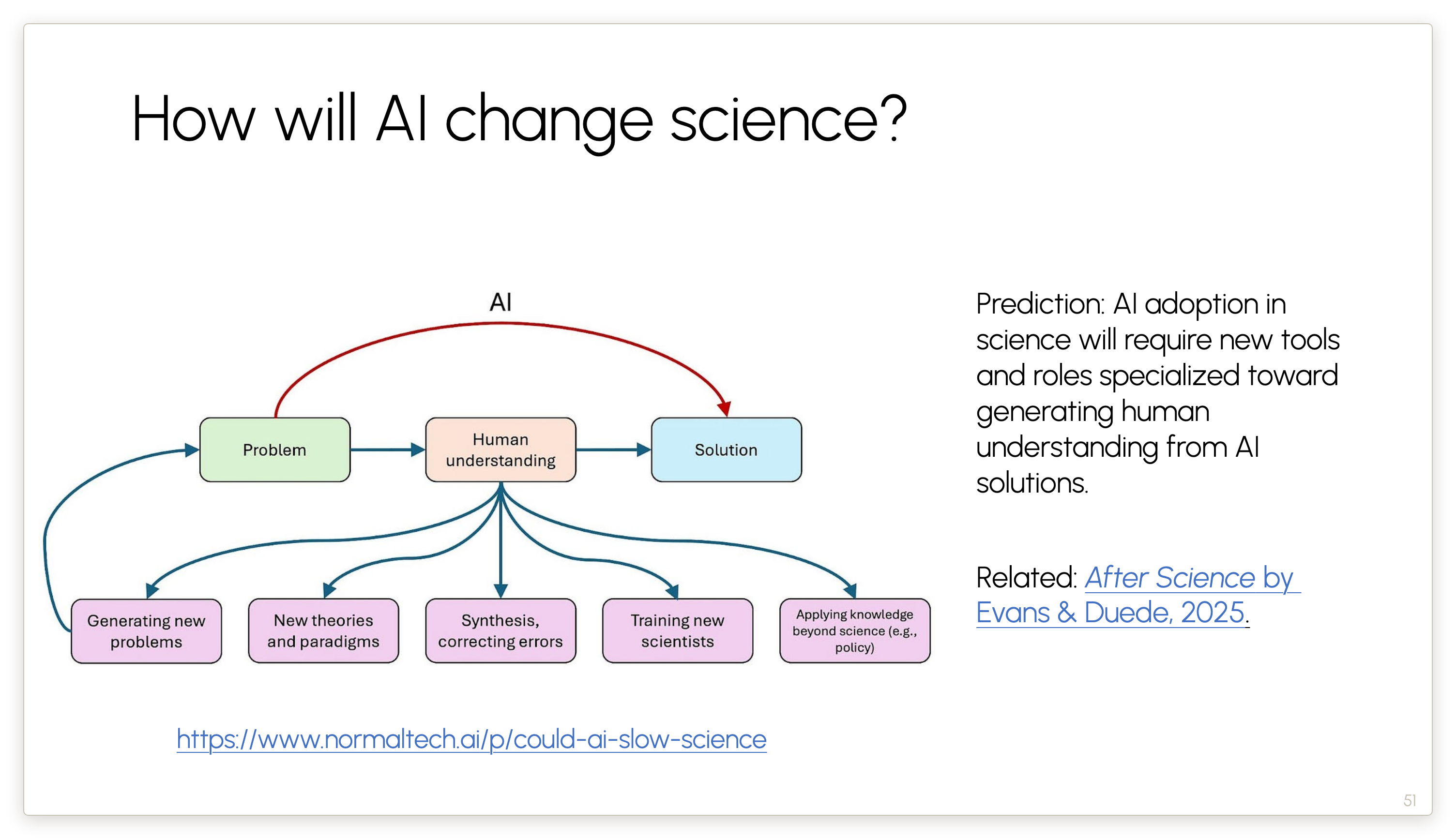 How will AI change science?