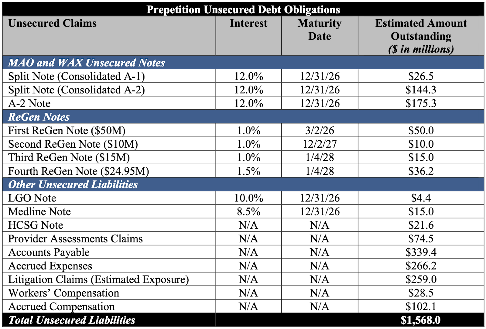 💥New Chapter 11 Bankruptcy Filing Genesis Healthcare Inc 💥