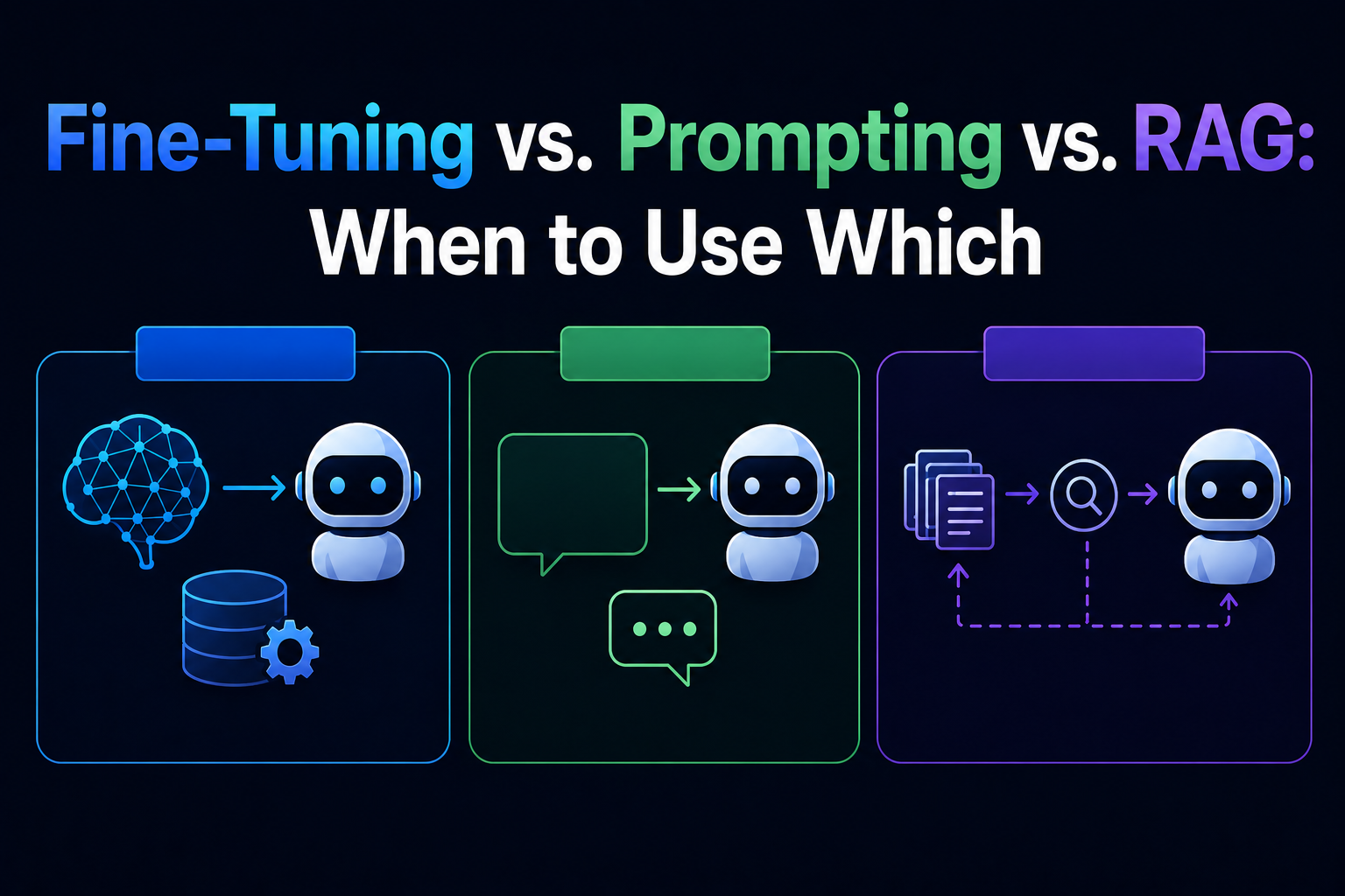 Fine-Tuning vs. Prompting vs. RAG: When to Use Which
