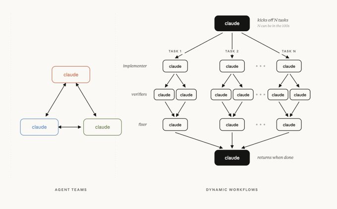 Master Dynamic Workflows in Claude Code: 6 patterns and 14 steps ...