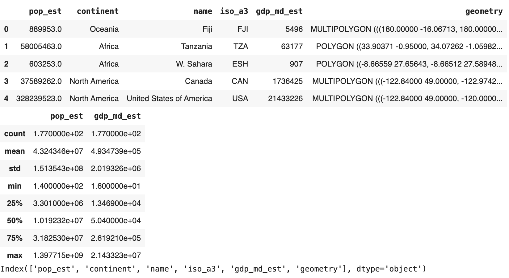 Introduction to Geopandas for Data Science