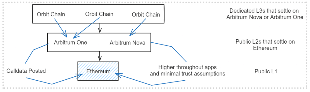 Article figure