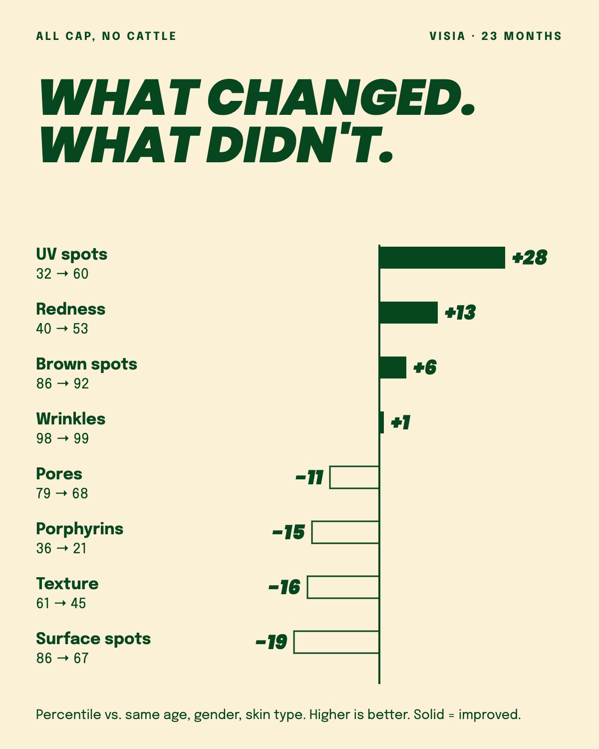 VISIA scorecard, April 2024 vs March 2026