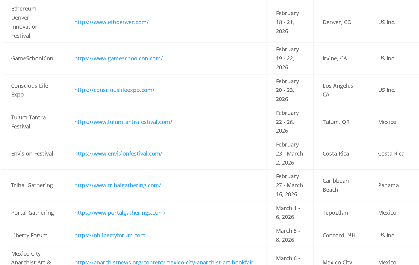 The Ultimate List of World Changing Events