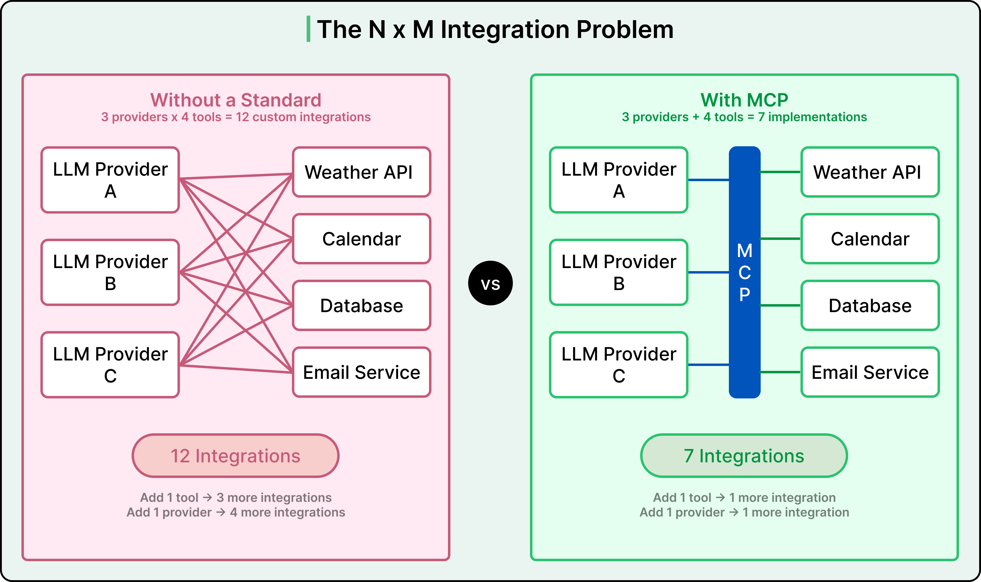 Connecting LLMs to the Real World: Tool Use, Function Calling, and MCP