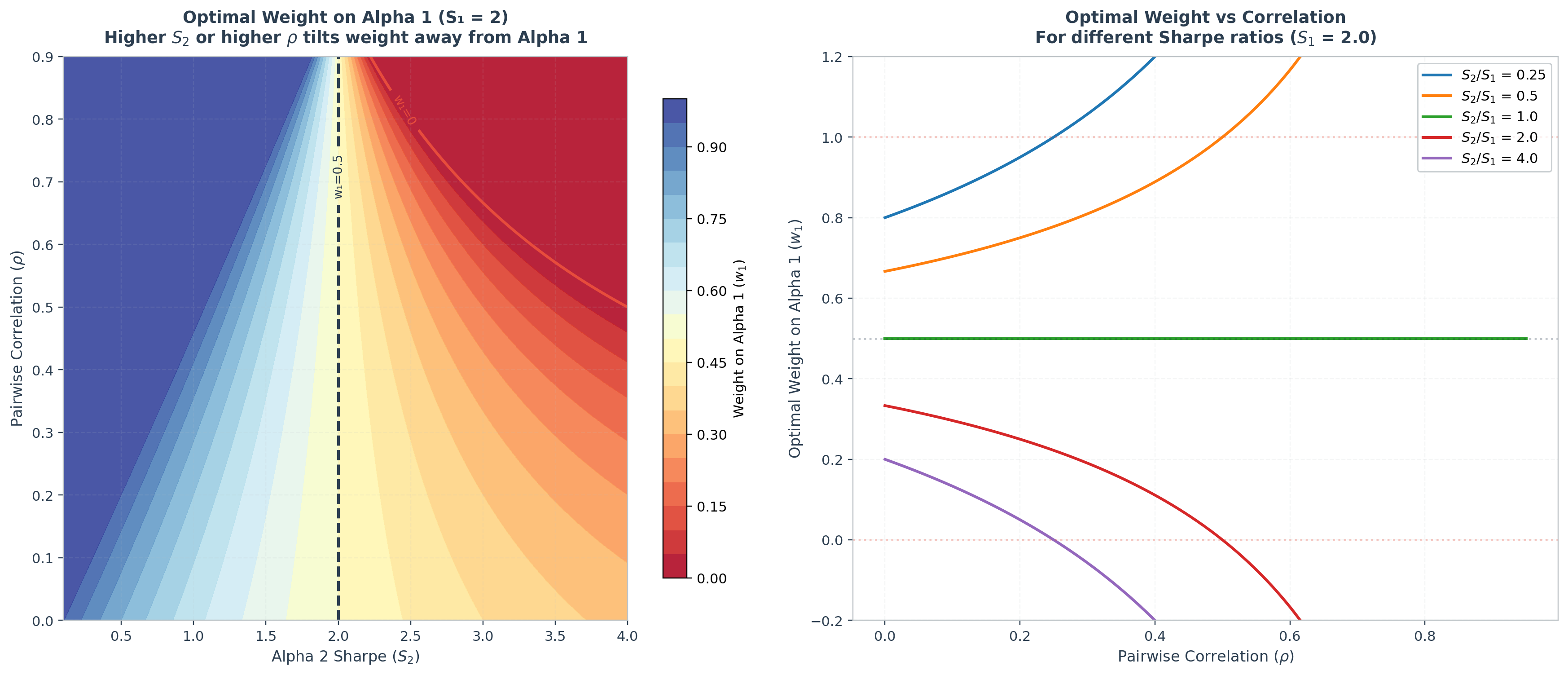 Alpha Combinations, Part 1: The Maths of Blending Signals