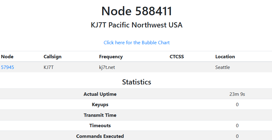 Connection made from 588411 to 57945
