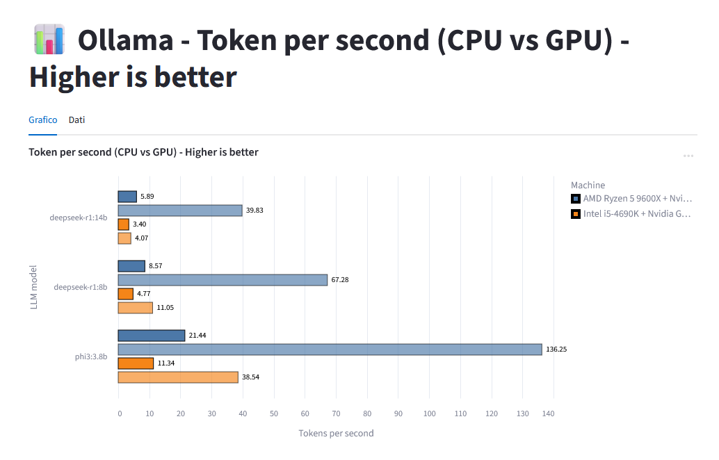 Benchmarking AI & ML on local CPU/GPUs: an end-to-end Python project