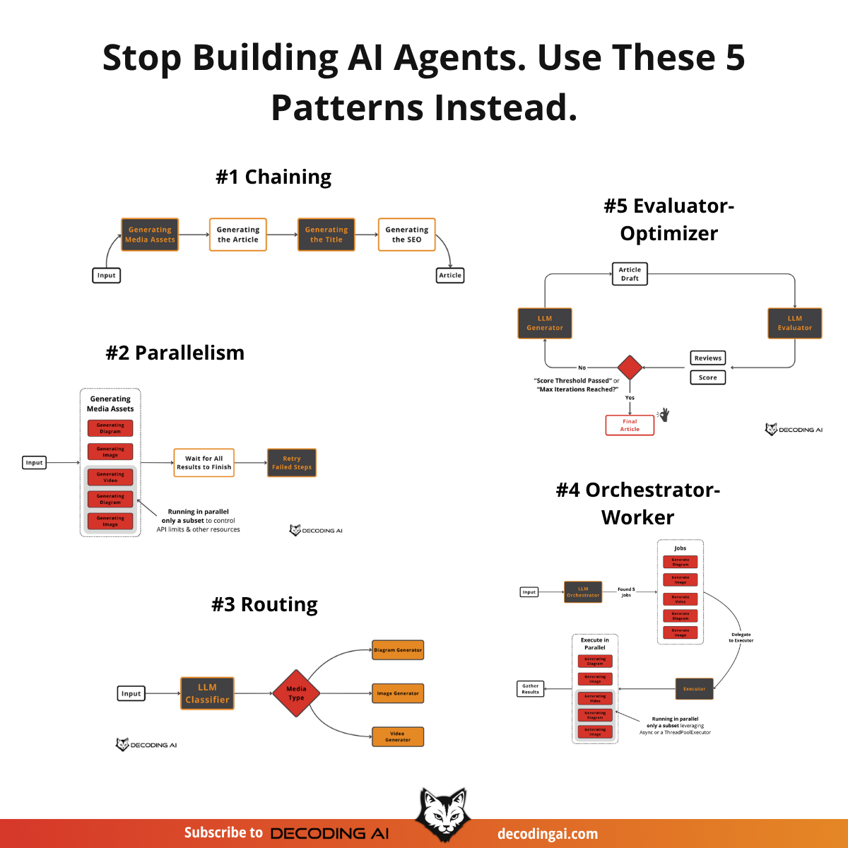 5 LLM Workflow Patterns for Production AI Systems