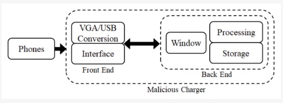 The Hidden Threat: How USB Cables And Devices Can Steal Your Data ...